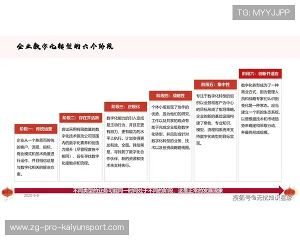 新闻中心方案落地数字化转型实践成果构建长期发展新优势，数字化转型促进中心建设方案